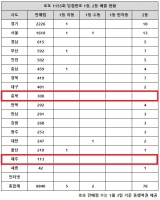  로또 1155회 당첨번호 1등 40억, '무려 19개월 만이네'