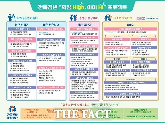 ‘전북청년 희망 High, 아이 Hi 프로젝트’ 홍보 리플렛. /전북도