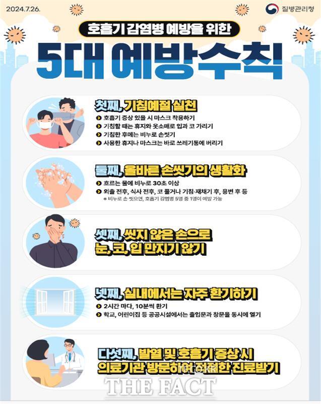 호흡기 감염병 5대 예방수칙 홍보 포스터/인천시
