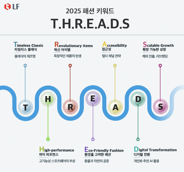 LF는 2025년 패션 트렌드를 아우르는 키워드로 스레드(THREADS)를 선정했다. /LF