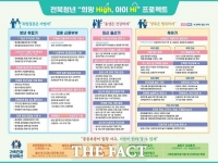  전북도, 지난해 출생아 6897명…12년 만에 반등