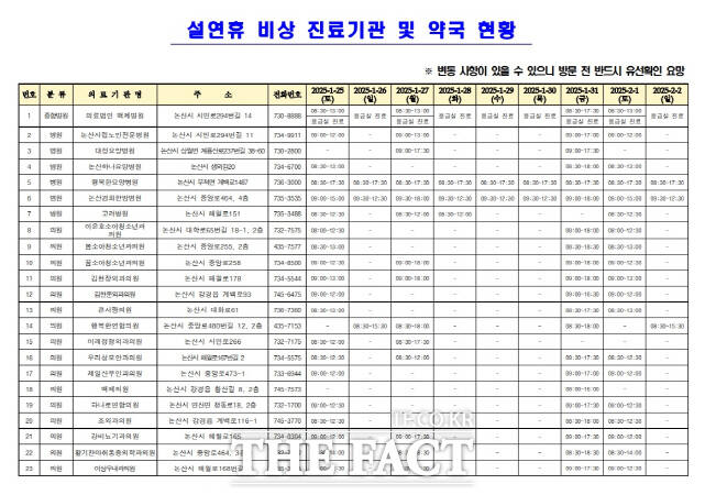 논산시 설연휴 비상 진료 기관 및 약국 현황. /논산시