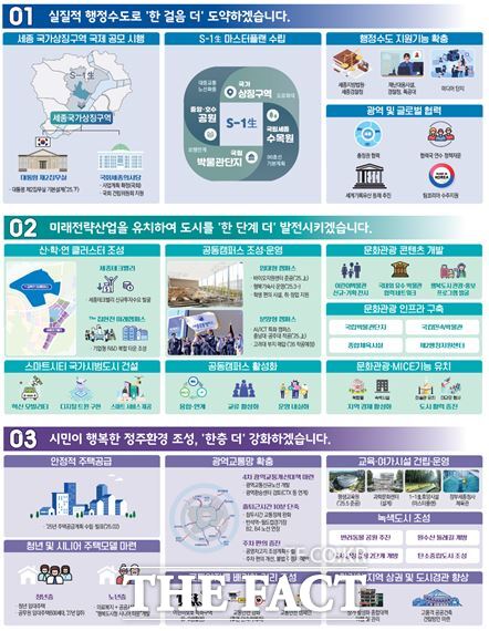 2025년 행복청 주요업무 추진계획 인포그래픽 /행복청