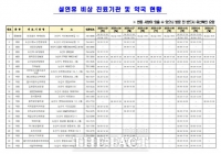  논산시, 설 연휴 응급진료 체계 가동…시민 불편 최소화
