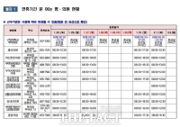  부여군, 25일부터 설 연휴 응급진료체계 가동