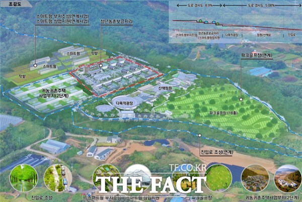 청년농촌보금자리 조감도 /장수군