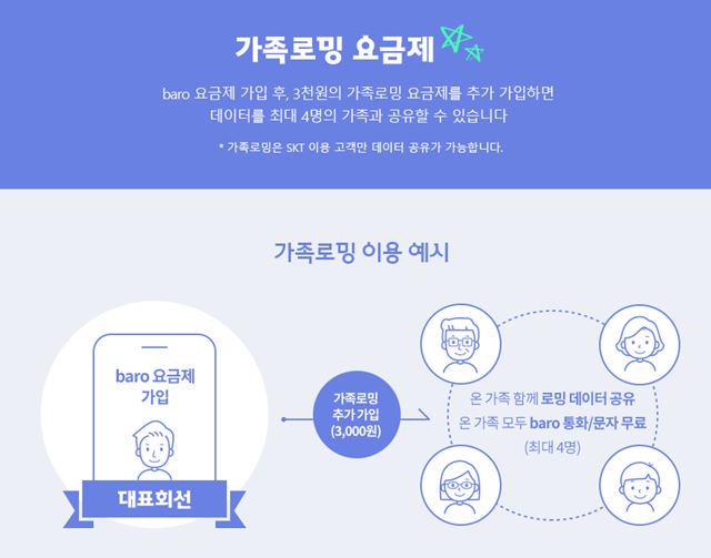 가족로밍 요금제 안내 이미지 /SK텔레콤 제공