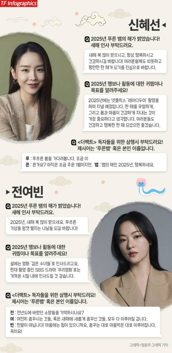 배우 신혜선과 전여빈이 새해 인사를 전하며 2025년 활동도 귀띔했다. /더팩트 DB