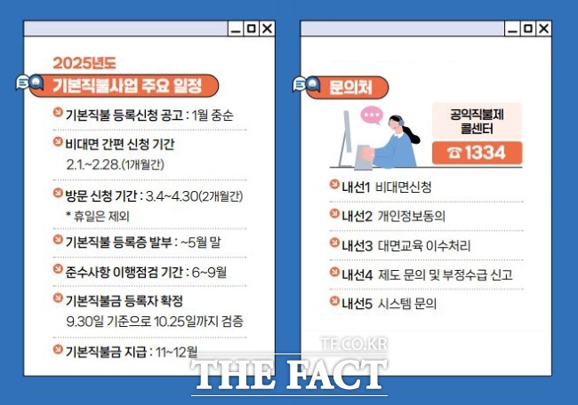 2025년도 기본직불사업 주요 일정 안내문 /광명시