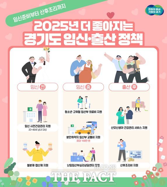 2025년 더 좋아지는 경기도 임신·출산 정책 안내 포스터./경기도