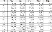  IPA, 2024년 인천항 ‘컨’ 물동량 역대 최대기록 경신