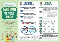  청양군, 2025년도 청양 농산물 기준가격 보장제 시작