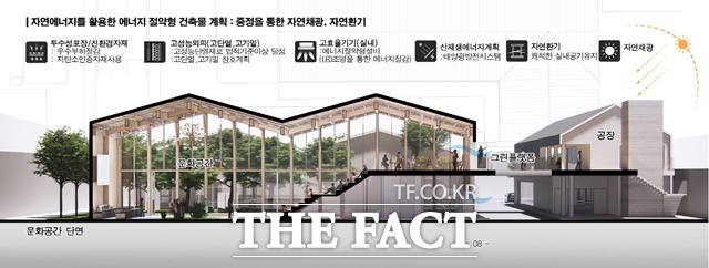 진주 상평산단 휴폐업 공장 청년창업공간 리모델링사업 건축설계공모 당선작 조감도./진주시