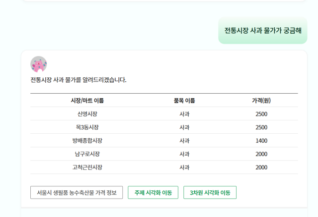 서울시는 1월 30일 전국 지자체 최초로 자연어 기반 대시민 공공데이터 서비스인 서울데이터허브 서비스를 공식 오픈했다. /서울데이터허브 캡처