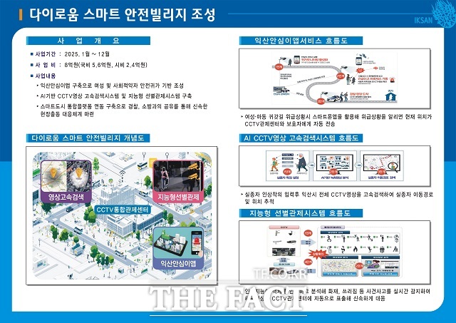 익산시가 올해부터 인공지능(AI) 첨단 기술을 활용해 다이로움 스마트 안전빌리지 조성 사업을 추진한다./익산시