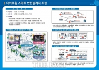  익산시, AI 첨단 기술 활용한 안전도시 조성