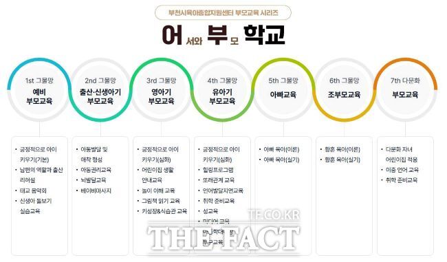 부천시육아종합지원센터 어(서와) 부(모) 학교 안내 카드. /부천시