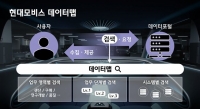  현대모비스, 빅데이터 활용 업무 시스템 개선…AI 도입 대비