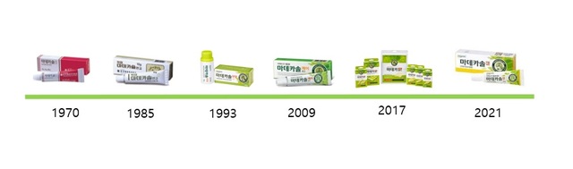 동국제약의 대표 상처치료제 마데카솔이 단순한 치료제를 넘어 피부 건강 전반까지 책임지는 브랜드로 확장하고 있다. /동국제약