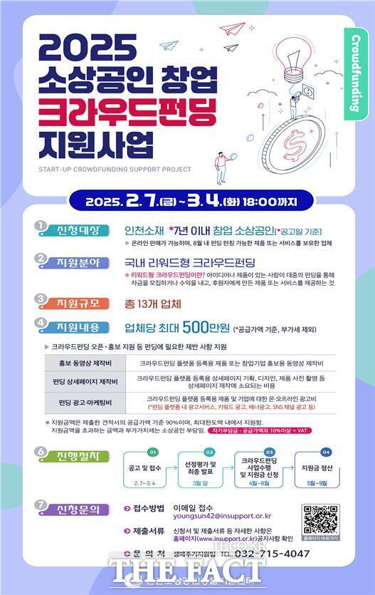 2025 소상공인 창업 크라우드펀딩 지원사업 홍보 포스터./인천시