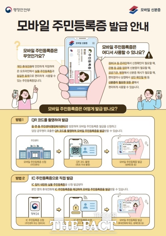 고흥군은 지난해 말부터 전국 9개 지자체에서 시범 운영된 모바일 주민등록증을 오는 14일부터 주소지 관할 읍·면사무소에서 발급한다./고흥군