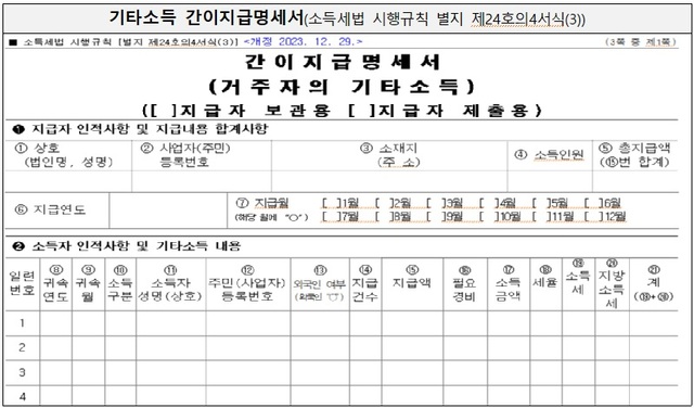 국세청이 지난해 말 기타소득 간이지급명세서 미제출에 대한 가산세 유예기간 종료에 따라, 올해부터 간이지급명세서를 제출해야 한다고 13일 밝혔다. /국세청