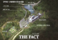  공주시, 중부권 산림레포츠 메카 조성…'상반기 착공'