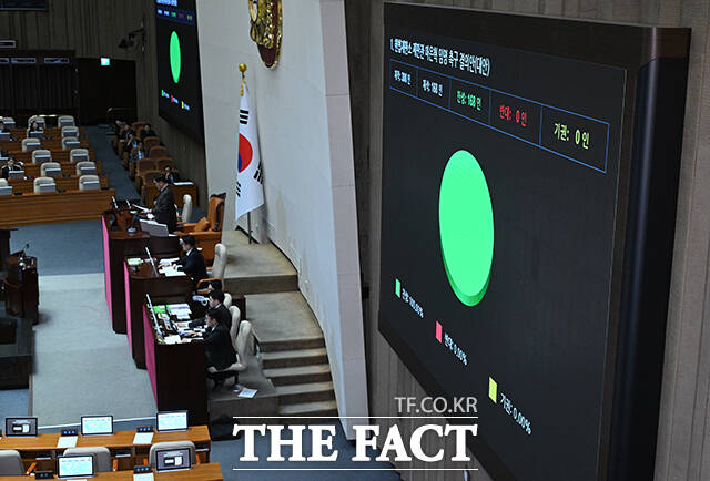 14일 오후 국회 본회의에서 마은혁 헌법재판관 후보자 임명 촉구 결의안이 가결됐다. /국회=박헌우 기자
