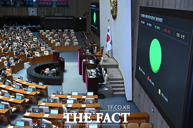 14일 오후 서울 여의도 국회에서 본회의가 열린 가운데 헌법재판소 재판관 마은혁 임명 촉구 결의안(대안)이 가결되고 있다. /국회=박헌우 기자