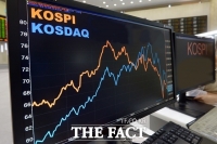  코스피, 장 초반 2600선 터치…종가 기준 4개월만