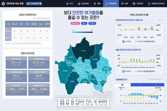 데이터로 보는 안양 화면 /안양시