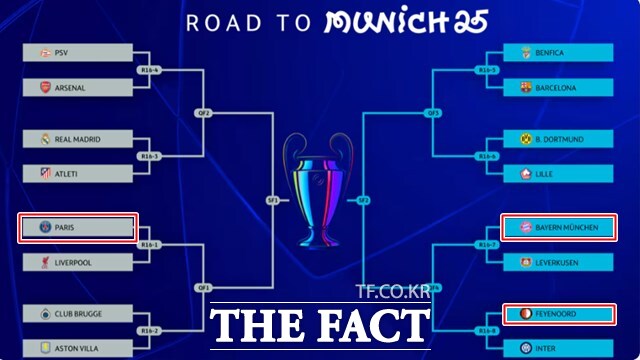 21일 확정된 2024~2025 UCL 16강 대진표. 붉은 네모의 팀이 코리안 리거 소속팀./UEFA