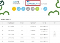  로또 1160회 당첨번호 조회···'1등 12명 중 자동 9명'