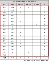  로또 1160회 당첨번호 1등 25억, '또 터진 배출점 진풍경이네'