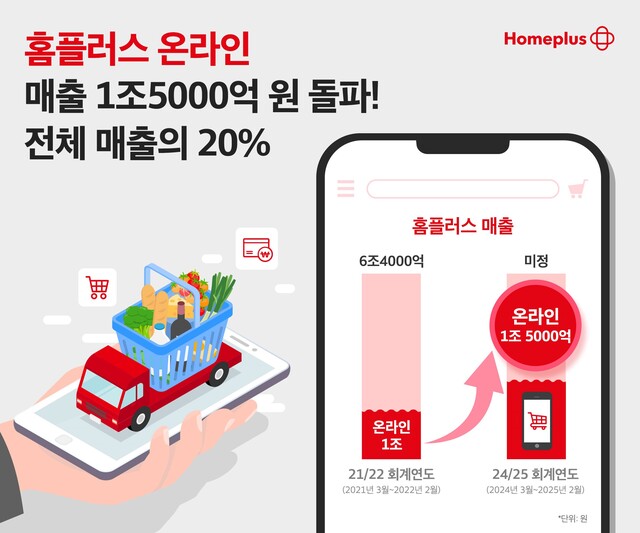 홈플러스가 이번 회계연도 온라인 매출액이 1조5000억원을 돌파했다고 발표했다. /홈플러스