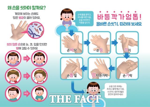 올바른 손 씻기 방법 안내 포스터 /평택시