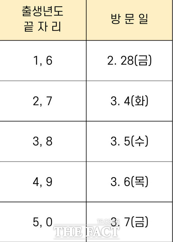 당진시 소상공인 경영정상화 자금 긴급 지원 신청 첫 주 5부제 신청 일정표 /당진시