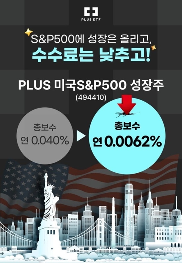 한화자산운용은 미국 S&P500 지수에서 성장성이 높은 종목에 비중을 둔 S&P500성장주 지수를 기초지수로 다루는 PLUS미국S&P500성장주 ETF의 총보수를 0.0062%로 인하했다고 밝혔다. /한화자산운용