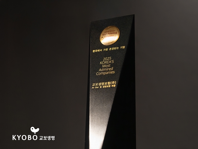 교보생명이 한국능률협회컨설팅(KMAC)이 주관한 2025 한국에서 가장 존경받는 기업 조사에서 3년 연속 1위에 선정됐다. /교보생명