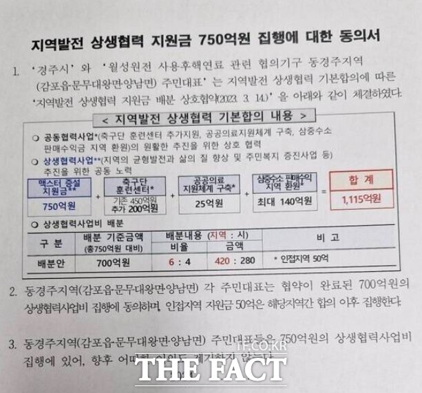 맥스터 지역 발전 상생협력 지원금 집행 동의서. / 동경주 주민