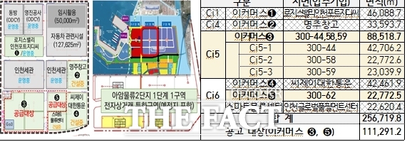 인천항 전자상거래 특화구역 현황/인천항만공사