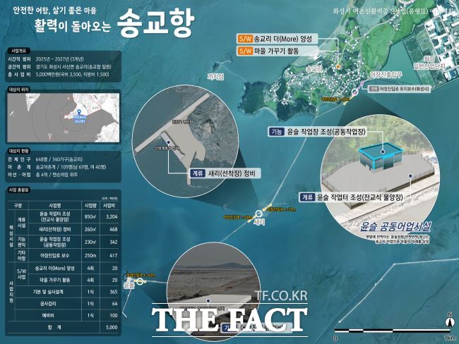 화성시 송교항 어촌신활력증진사업 종합계획도. /화성시