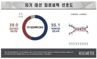  정권 교체 55.1%·정권 연장 39.0%…정당 지지도도 격차 벌어져