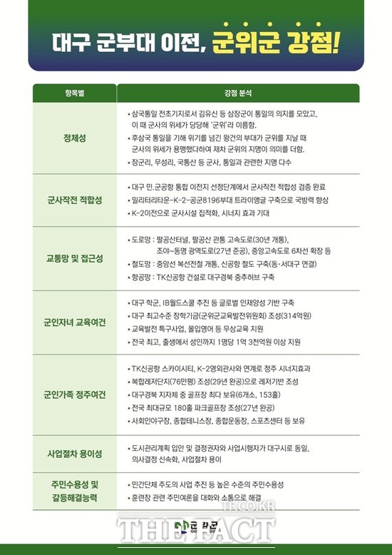 대구 군부대 이전 지역으로 군위군이 최적지임을 알리는 홍보 전단. /군위군