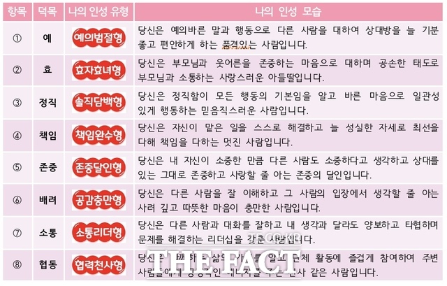 대전시교육청에서 관내 초·중·고등학교에 보급할 자기성찰 기반 인성교육을 위한 나, 봄 프로그램 학생용 활동자료. /대전시교육청