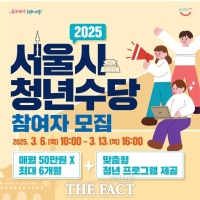  최대 6개월 300만원…서울시, 13일까지 청년수당 참여자 모집