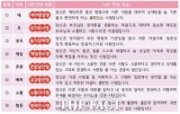  대전시교육청, 자기성찰 기반 대전형 인성교육 추진