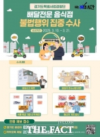  경기도 특사경, 배달전문 음식점 불법 행위 집중수사
