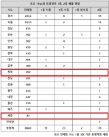  로또 1162회 당첨번호 1등 8억, '수동 대폭발! 다 맞힌 23명'