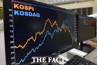  [시황] 코스피, 이틀째 하락 마감···0.28%↓